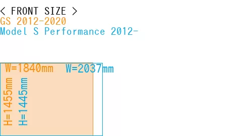 #GS 2012-2020 + Model S Performance 2012-